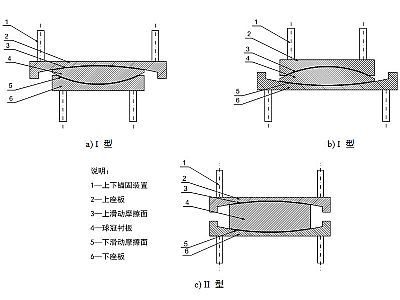乐东县建筑摩擦摆隔震支座分类、标记、规格