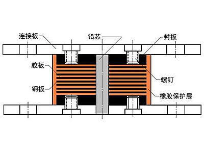 乐东县抗震支座施工-普通板式橡胶支座厂家